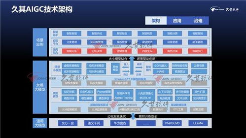 久其再獲十大領(lǐng)軍企業(yè)殊榮，錢(qián)暉解析軟件與信息服務(wù)業(yè)四大挑戰(zhàn)及大模型之道