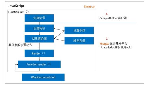 基于WebGL無插件虛擬場景漫游的關鍵技術(shù)與ThingJS平臺應用