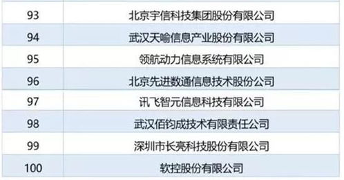 2018年中國軟件與信息技術(shù)服務百強企業(yè)榜單發(fā)布
