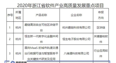 引領技術革新，網易易數入選浙江省軟件產業高質量發展重點項目